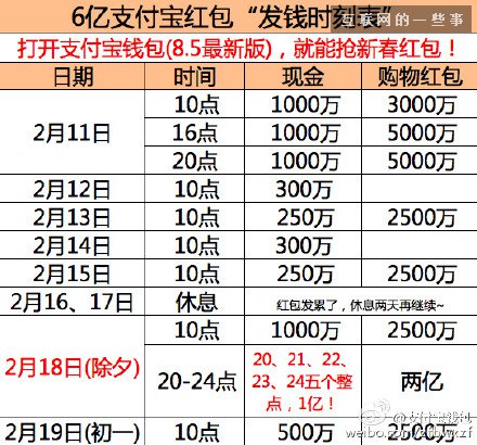 支付宝钱包发6亿红包：不用抢自动掉钱（附抢红包时刻表）,互联网的一些事